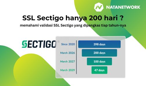 sectigo