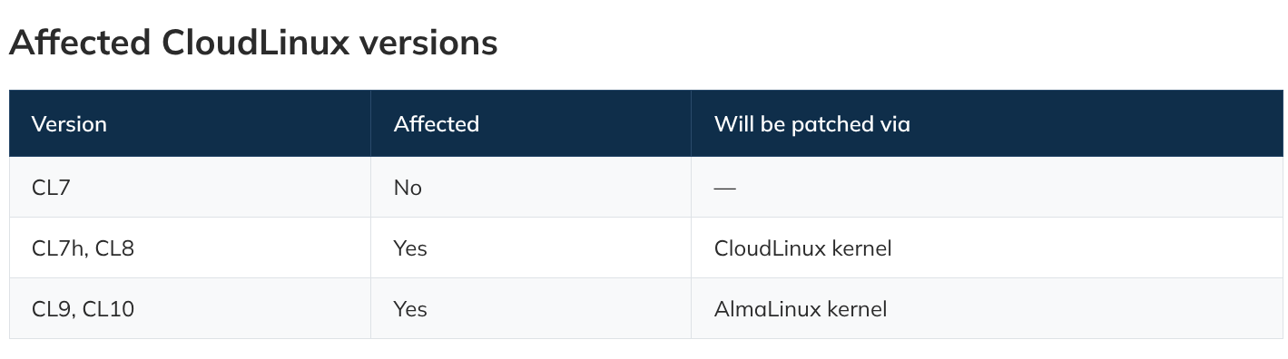 affected cloudlinux CVE-2026-31431 (Copy Fail)