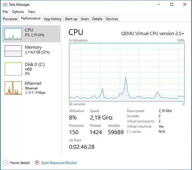 task manager performance